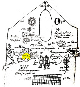 Representazione di Pachamama nella cosmologia secondo Juan de Santa Cruz Pachacuti Yamqui Salcamayhua (1613), sulla base di un'immagine nel Tempio del Sole Qurikancha a Cusco.